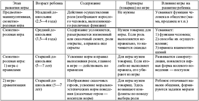 возраст возраст