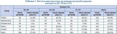 мужчина мужчина