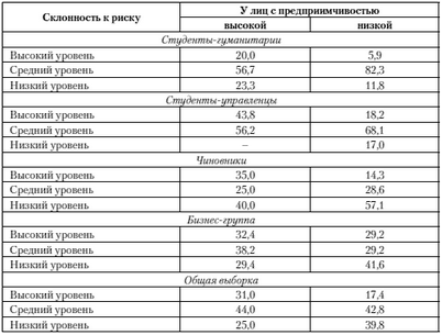 устойчивость устойчивость
