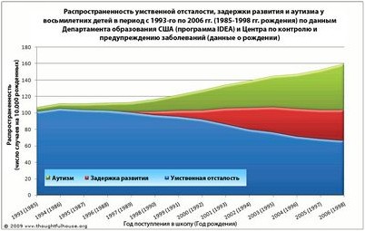 аутизм аутизм