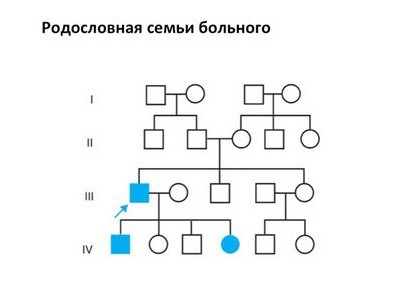 генетических маркеров