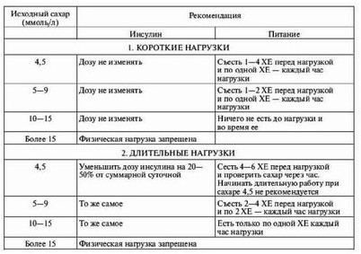 диабет диабет