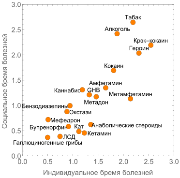 использование