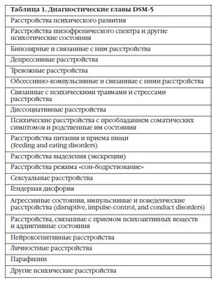 расстройство расстройство