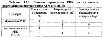 стволовой стволовой