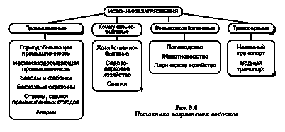 хлор хлор