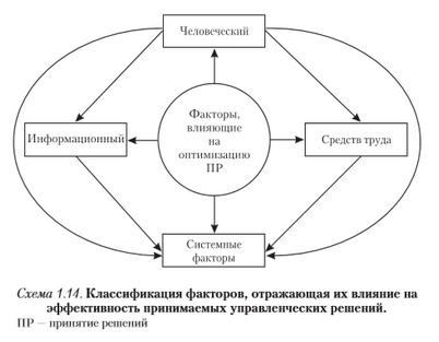 предположение