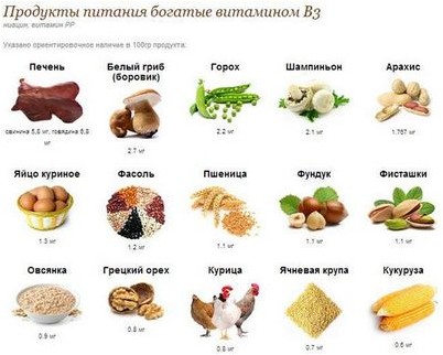 витамин витамин