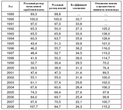 промежуток