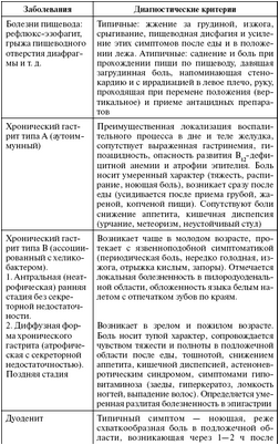 боль боль