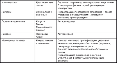 яичник яичник