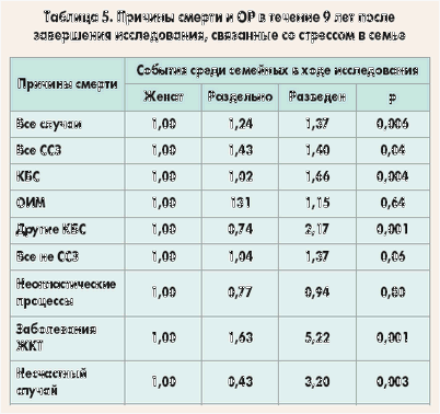 стресс стресс
