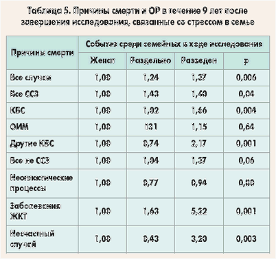 стресс