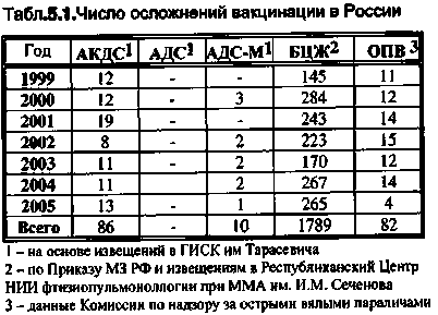 2010 года