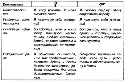 правильность