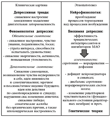 депрессия депрессия