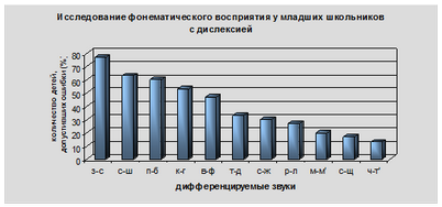 более