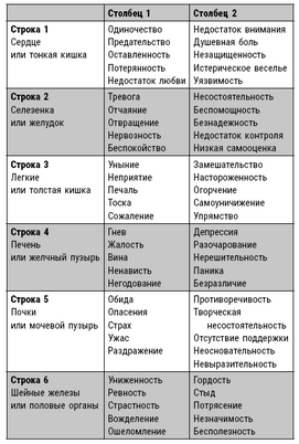 мочь мочь