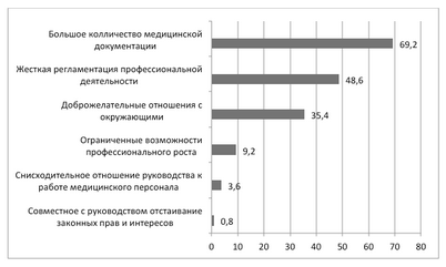 порез