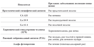 анализ анализ