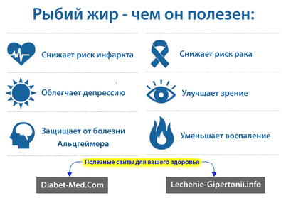 ожирение ожирение