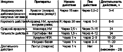 белка белка