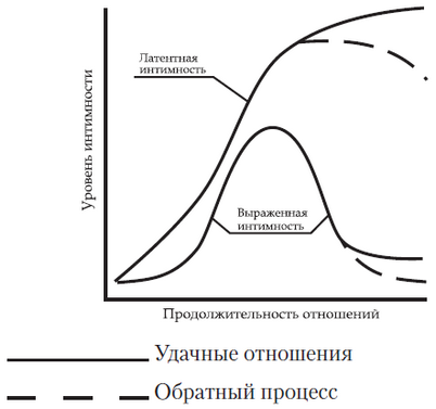 более