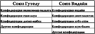 ожирение ожирение