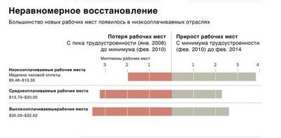 депрессия