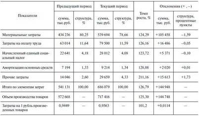 распоряжение распоряжение