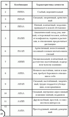 исследование исследование