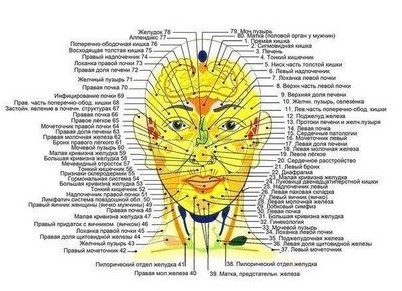 после после