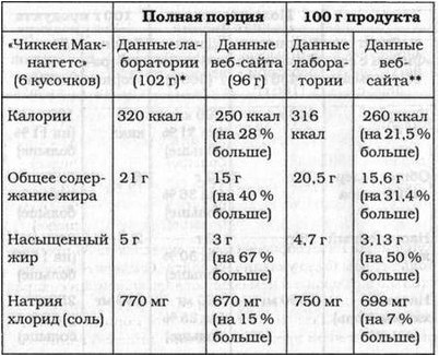 предупреждение предупреждение