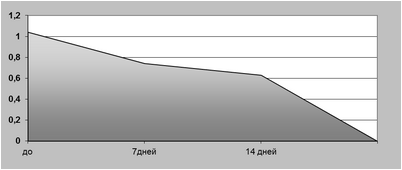 здоровье