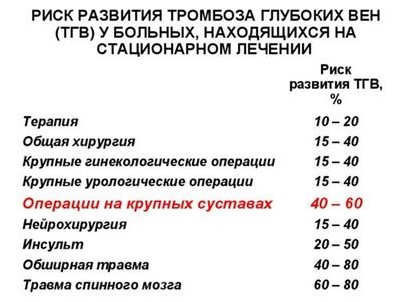 возраст возраст