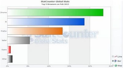 internet internet