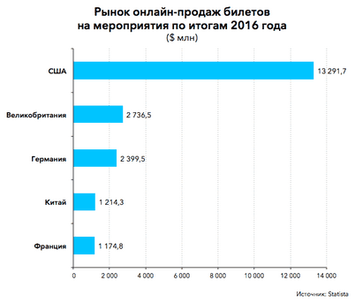 больница