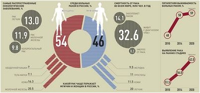 определить определить