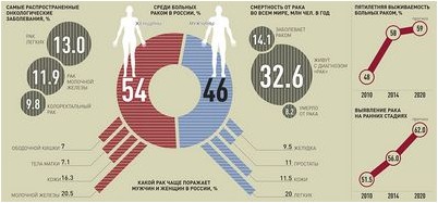 определить