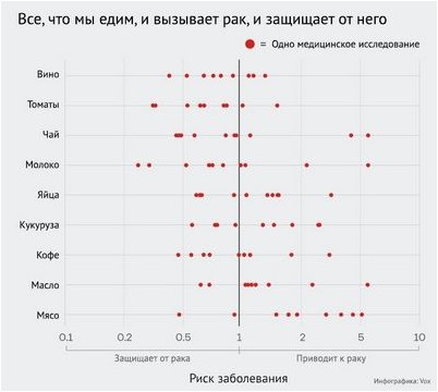 прогрессировать