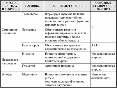 гормон гормон