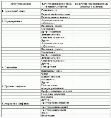 выбор выбор