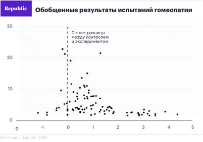 лечение лечение