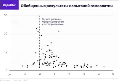 лечение