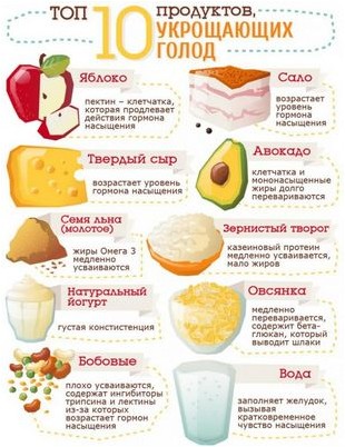 вызвать вызвать
