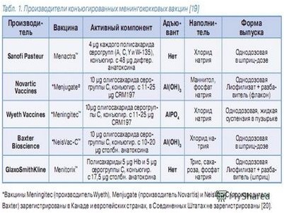 вакцина вакцина