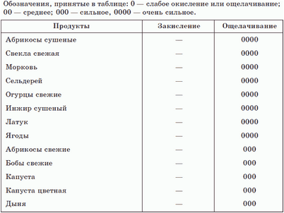 ксилит