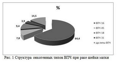цервикальную цервикальную