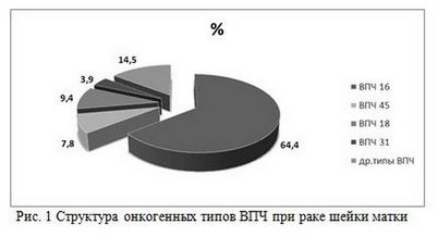 цервикальную