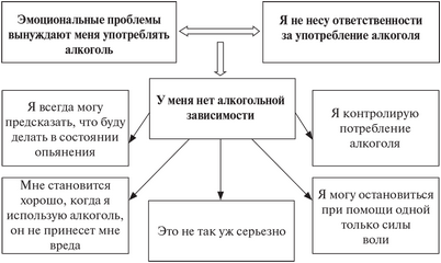 исследование исследование